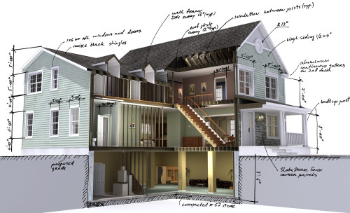 How design/build contracts work (or should)
